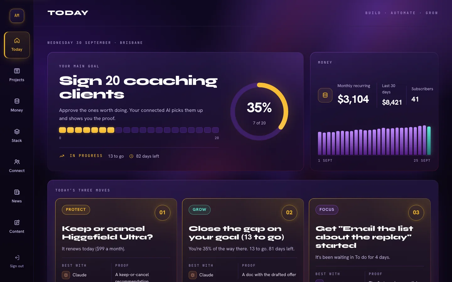 The Today screen: a main goal of 20 coaching clients at 35 percent, this month's money, and three moves for today with Approve buttons.
